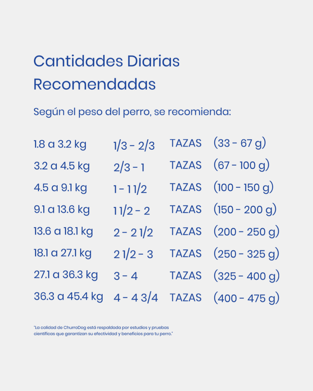 ChurroDog 8 kg – Sabor y Nutrición para Toda la Manada